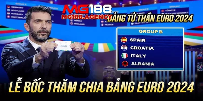 Bốc Thăm Vòng Loại Euro 2024 - Những Kỳ Vọng và Dự Đoán